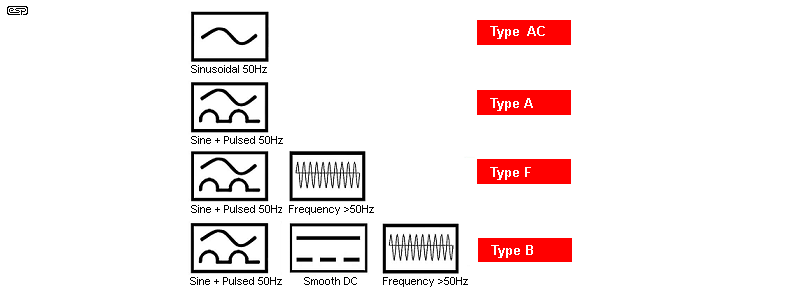 fig 5.3