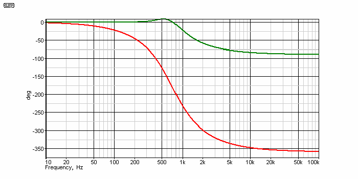 fig 10