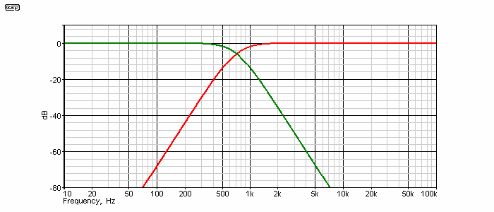 fig 12