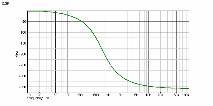 fig 13