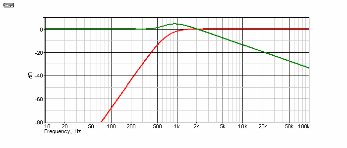 fig 9