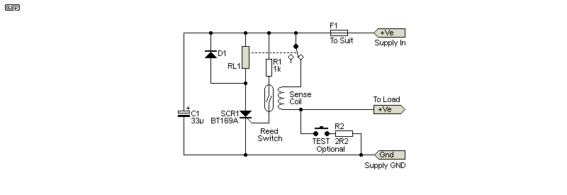 Figure 5.1.5