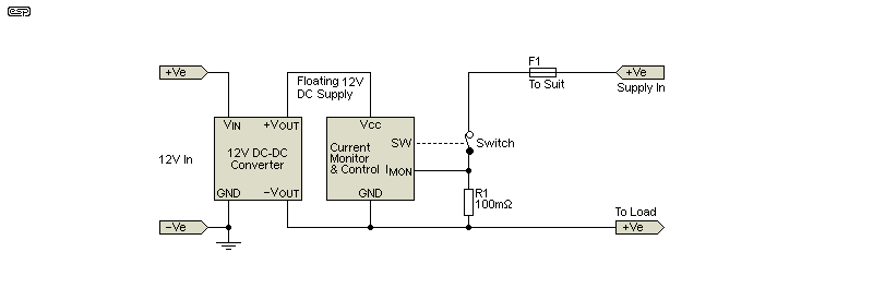 Figure 5.2