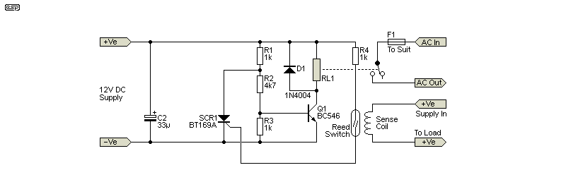 Figure 5.2.3