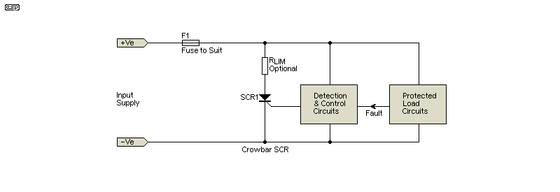 Figure 6.1
