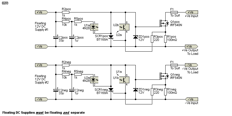 Figure 7.1