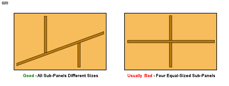 Figure 10.1