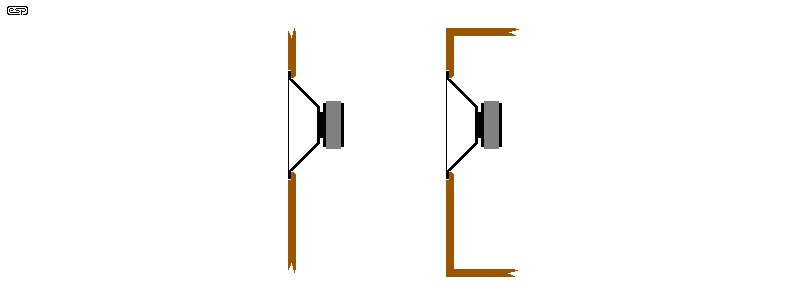 Figure 2.1