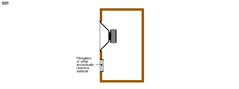 Figure 2.5