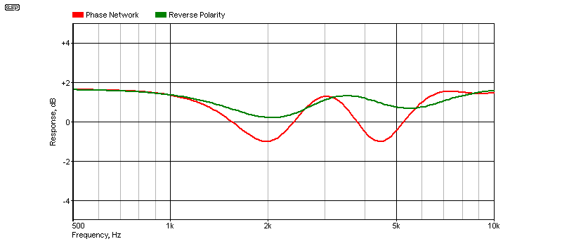 Figure 6.1