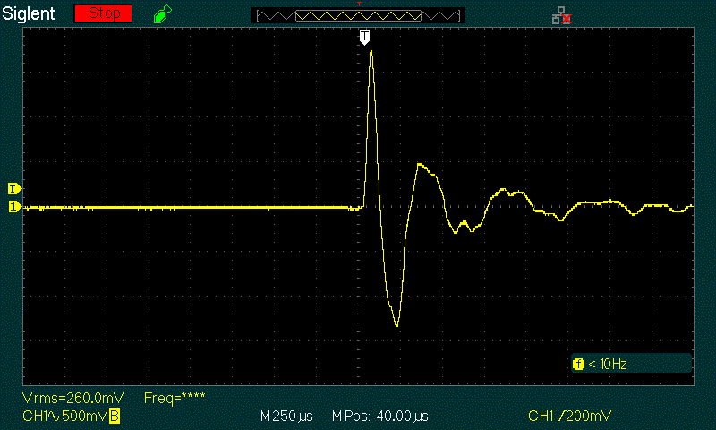Figure 6.2