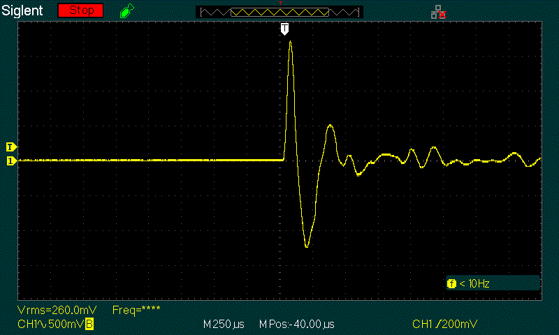 Figure 6.3