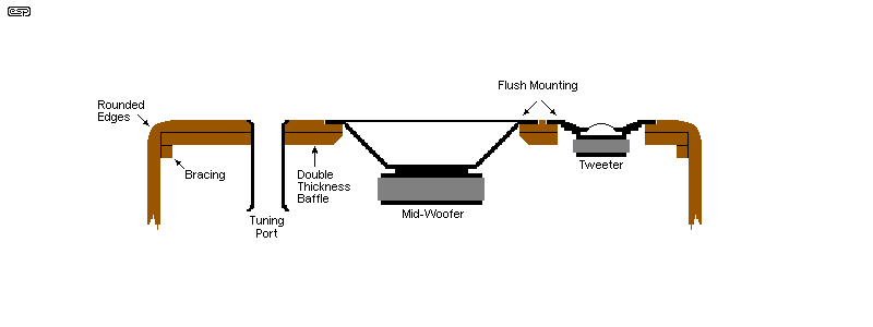 Figure 9.1