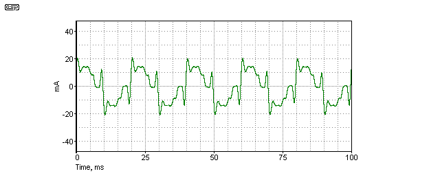 Fig 10
