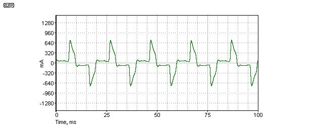 Fig 11