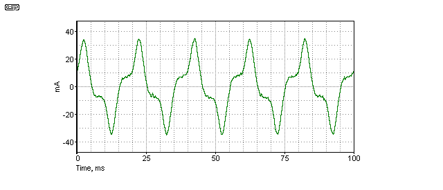 Fig 7