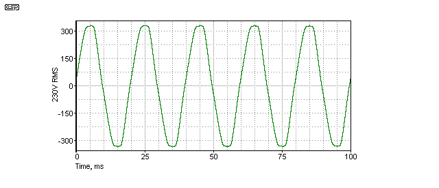 Fig 9