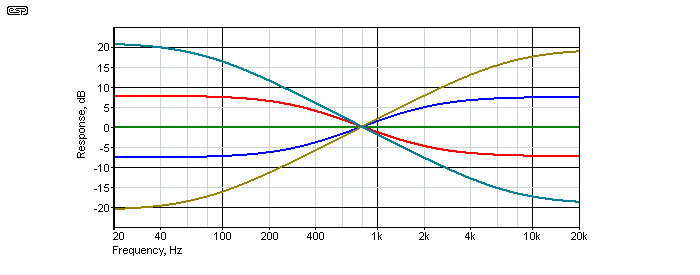 fig 21