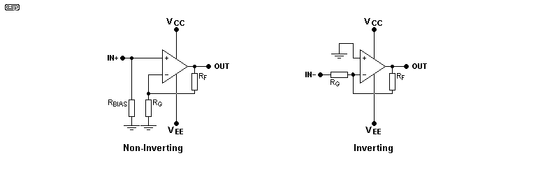 fig 1.1