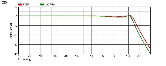 Figure 11.1.2