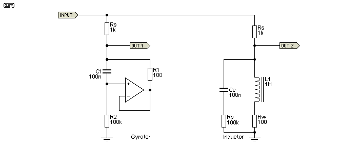 Figure 3.1