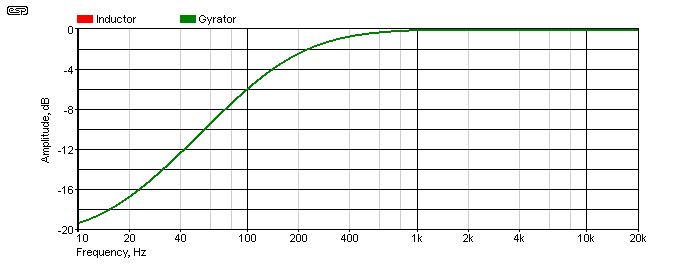 Figure 3.2