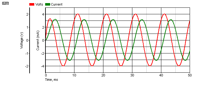 Figure 3.3