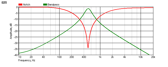 Figure 4.2