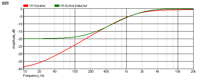 Figure 5.2