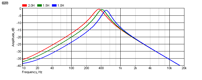 Figure 6.2