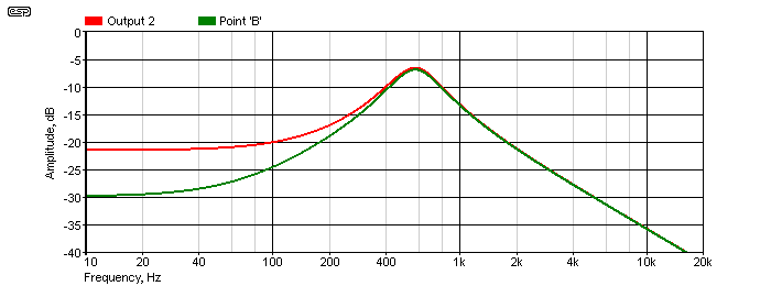 Figure 7.1.2