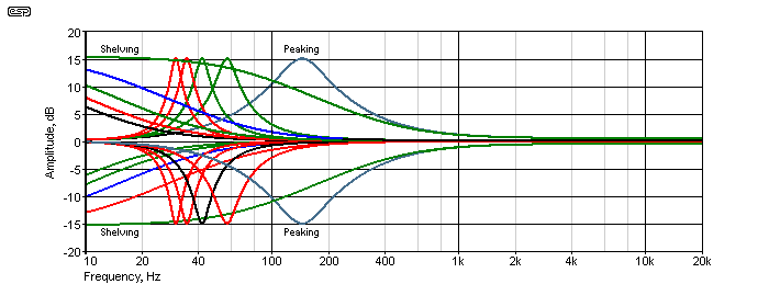 Figure 9.2