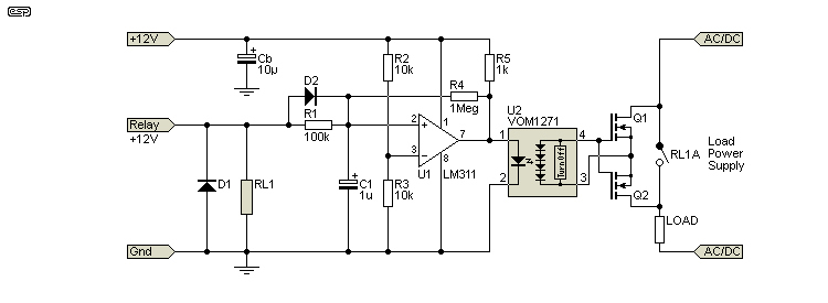 Figure 3.2