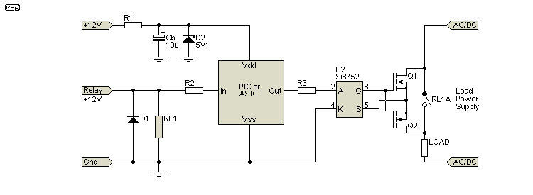 Figure 3.3