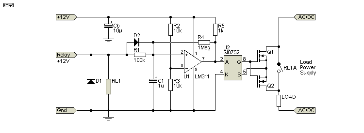 Figure 3.1