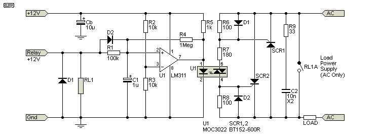 Figure 5.2