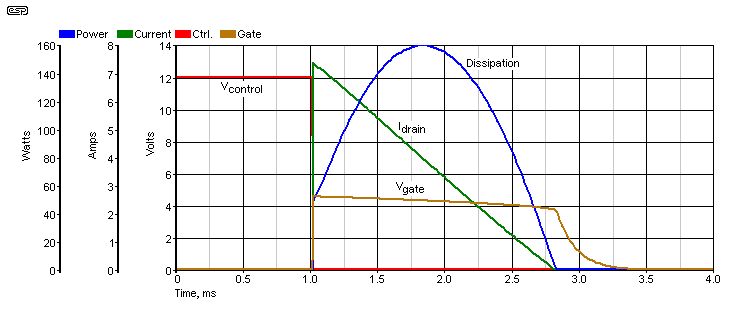 Figure 7.2