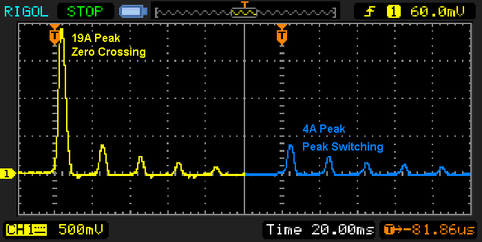 fig 3a