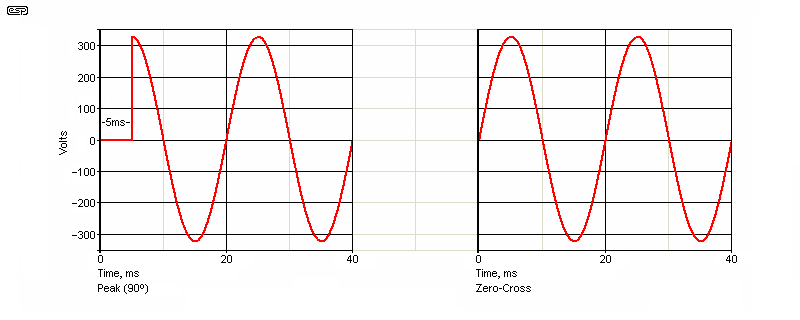 fig 0
