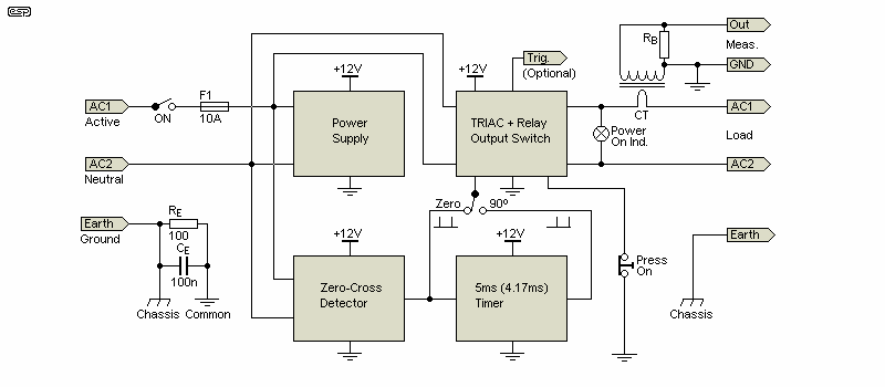 fig 2.1