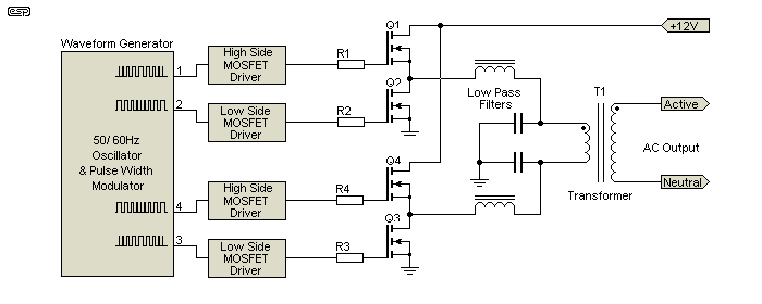 Figure 9