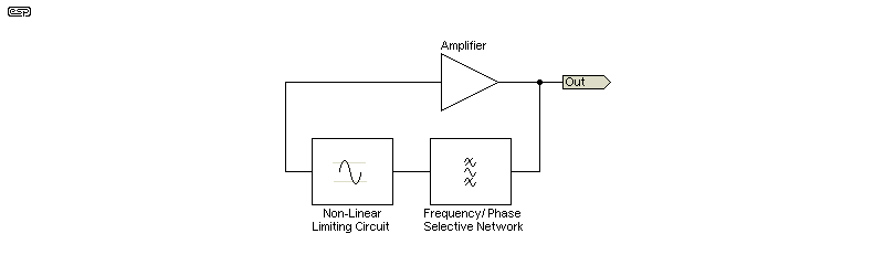 fig 1.4