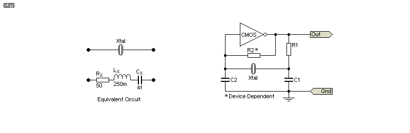 fig 6.1