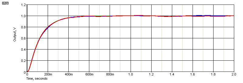 fig 2.2