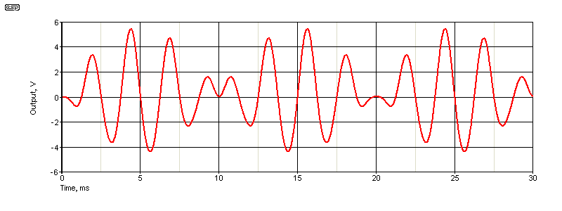 fig 2.4