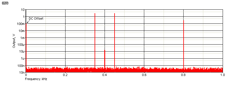 fig 2.5