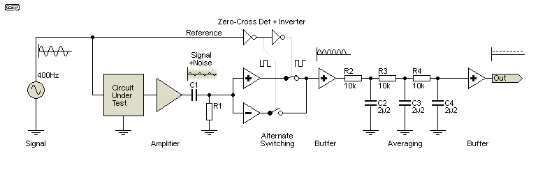 fig 3.1