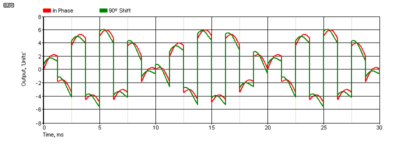 fig 3.2
