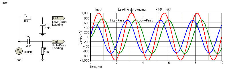 fig 5.1
