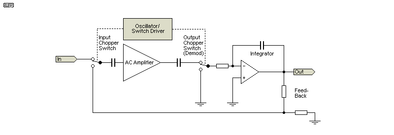 fig 6.1
